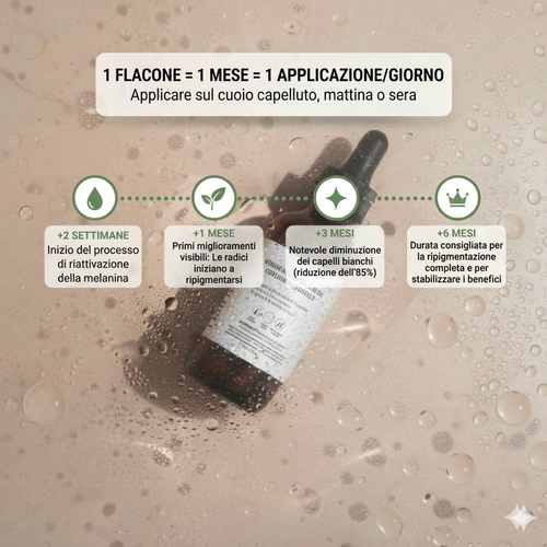 Siero Riattivatore Del Colore Originale