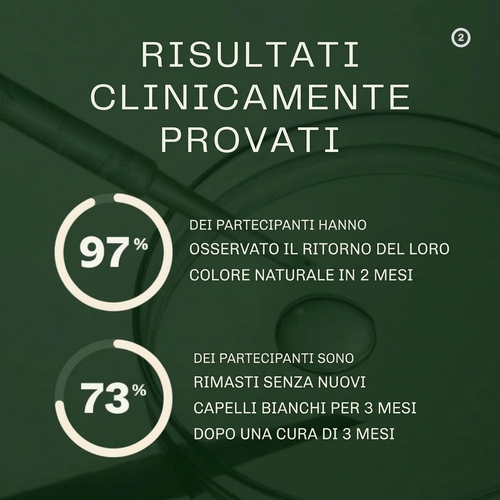 Siero Riattivatore Del Colore Originale