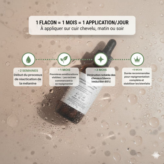 Sérum Réactivateur De Couleur D'origine